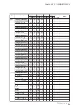 Предварительный просмотр 237 страницы Yamatake SDC35 User Manual