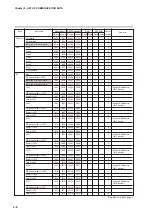 Предварительный просмотр 238 страницы Yamatake SDC35 User Manual