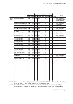 Предварительный просмотр 241 страницы Yamatake SDC35 User Manual