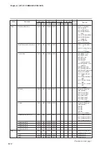 Предварительный просмотр 242 страницы Yamatake SDC35 User Manual