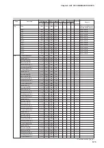 Предварительный просмотр 243 страницы Yamatake SDC35 User Manual