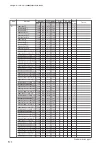 Предварительный просмотр 244 страницы Yamatake SDC35 User Manual