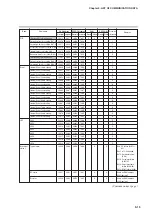 Предварительный просмотр 245 страницы Yamatake SDC35 User Manual