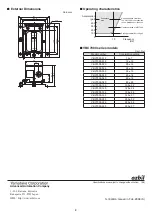 Preview for 4 page of Yamatake VBC7000 Series Installation Manual