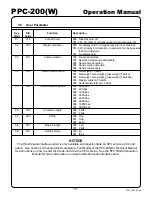 Preview for 13 page of Yamato Accu-weigh PPC-200W Operation Manual