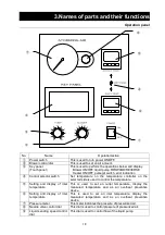 Предварительный просмотр 12 страницы Yamato ADL311 Instruction Manual