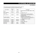 Предварительный просмотр 69 страницы Yamato Autostill WG251/1001 Instruction Manual
