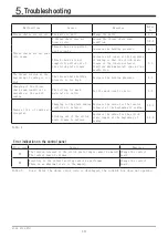 Preview for 21 page of Yamato AZ7000SD-8 Instruction Manual