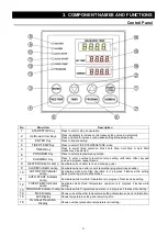 Предварительный просмотр 11 страницы Yamato BA300 Instruction Manual