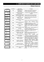 Предварительный просмотр 12 страницы Yamato BA300 Instruction Manual