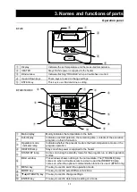 Предварительный просмотр 14 страницы Yamato BF200 Manual