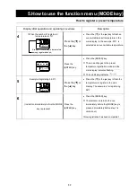 Предварительный просмотр 35 страницы Yamato BF200 Manual