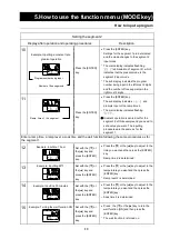 Предварительный просмотр 43 страницы Yamato BF200 Manual