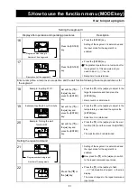 Предварительный просмотр 44 страницы Yamato BF200 Manual