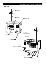 Предварительный просмотр 10 страницы Yamato BK300 Instruction Manual