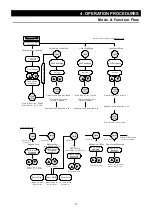 Предварительный просмотр 20 страницы Yamato BM510 Instruction Manual