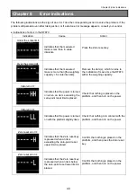 Preview for 41 page of Yamato Body Planner DF870 Operation Manual