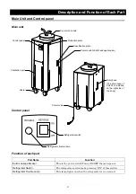 Предварительный просмотр 12 страницы Yamato CA300 Instruction Manual