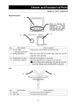 Предварительный просмотр 13 страницы Yamato CA301 Instruction Manual