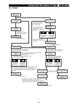 Preview for 49 page of Yamato DE410 Instruction Manual