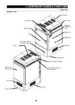 Предварительный просмотр 11 страницы Yamato DE411 Instruction Manual