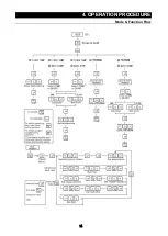 Предварительный просмотр 17 страницы Yamato DE411 Instruction Manual