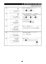 Предварительный просмотр 35 страницы Yamato DE411 Instruction Manual