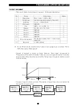 Preview for 36 page of Yamato DF Series Instruction Manual