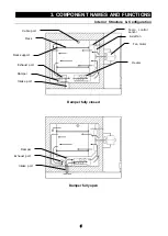 Предварительный просмотр 12 страницы Yamato DF412/612 Instruction Manual