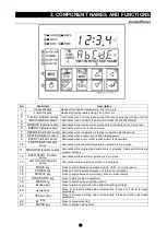 Предварительный просмотр 13 страницы Yamato DF412/612 Instruction Manual