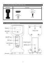 Предварительный просмотр 8 страницы Yamato DFA110 Operation Manual