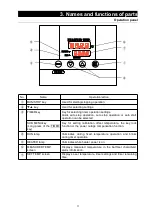 Preview for 13 page of Yamato DKM300C Manual