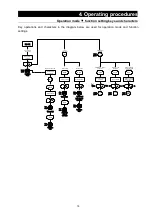 Preview for 17 page of Yamato DKM300C Manual