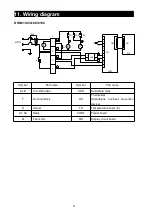 Preview for 39 page of Yamato DKM300C Manual