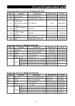 Preview for 40 page of Yamato DKM300C Manual