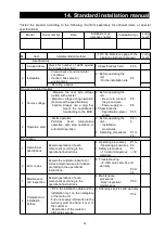 Preview for 42 page of Yamato DKM300C Manual