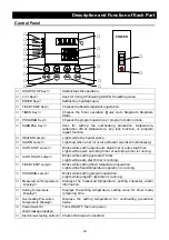 Preview for 16 page of Yamato DKN 012 Instruction Manual