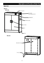 Предварительный просмотр 15 страницы Yamato DKN 812 Instruction Manual