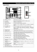 Предварительный просмотр 16 страницы Yamato DKN 812 Instruction Manual