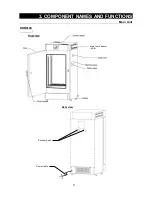 Preview for 14 page of Yamato DKN302C Instruction Manual