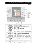 Preview for 16 page of Yamato DKN302C Instruction Manual