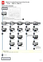 Yamato DN411I Quick Start Manual предпросмотр