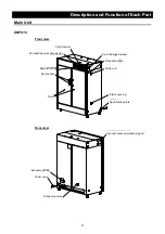 Preview for 15 page of Yamato DNF 400 Instruction Manual