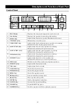 Preview for 16 page of Yamato DNF 400 Instruction Manual