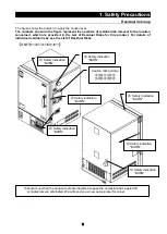 Preview for 6 page of Yamato DNF301 DNF401 Instruction Manual