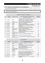 Preview for 7 page of Yamato DNF301 DNF401 Instruction Manual