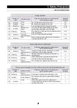 Preview for 8 page of Yamato DNF301 DNF401 Instruction Manual