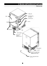 Preview for 14 page of Yamato DNF301 DNF401 Instruction Manual