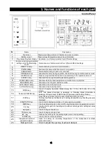 Preview for 17 page of Yamato DNF301 DNF401 Instruction Manual