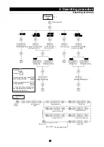 Preview for 22 page of Yamato DNF301 DNF401 Instruction Manual